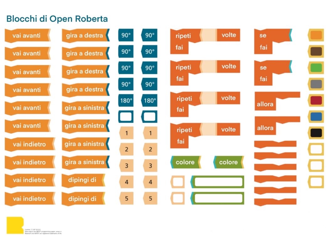 comandi_NEPO-CARDS-blocchi-open-roberta